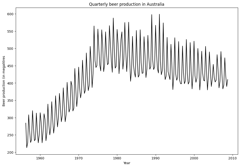 Description of image