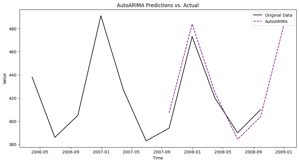 Description of image