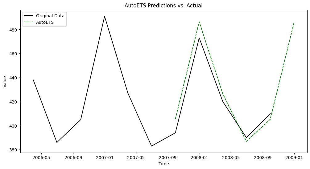 Description of image