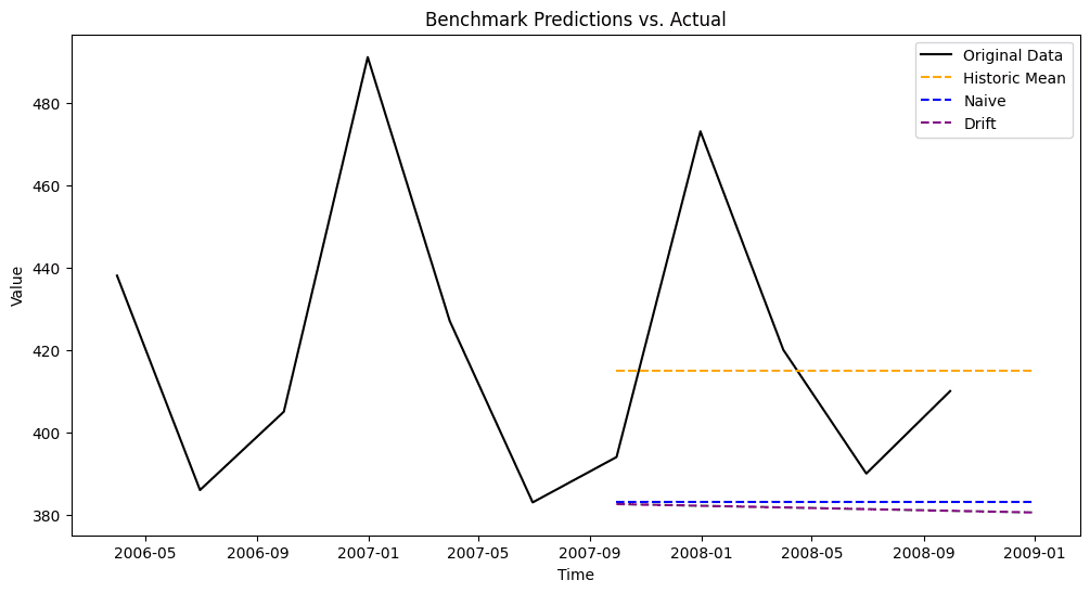 Description of image