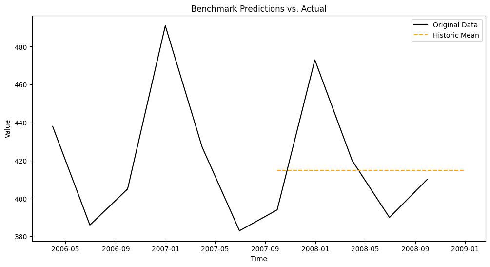 Description of image