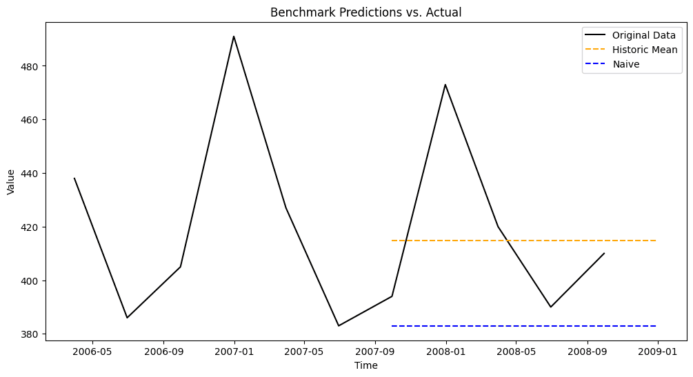 Description of image