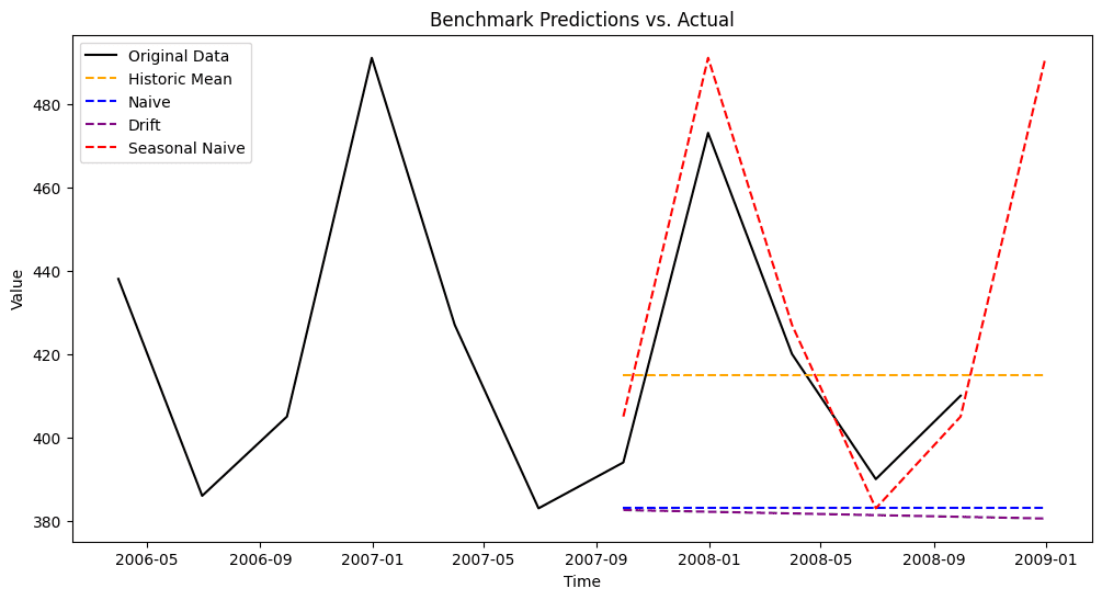 Description of image