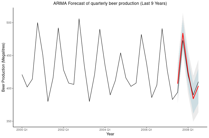 Description of image