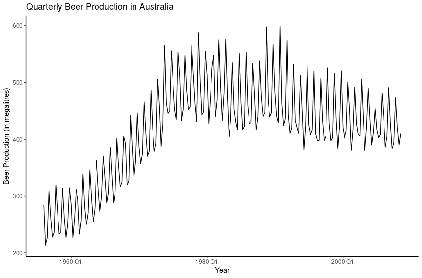 Description of image